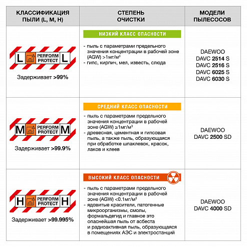 Пылесос универсальный DAEWOO DAVC 2514S_17